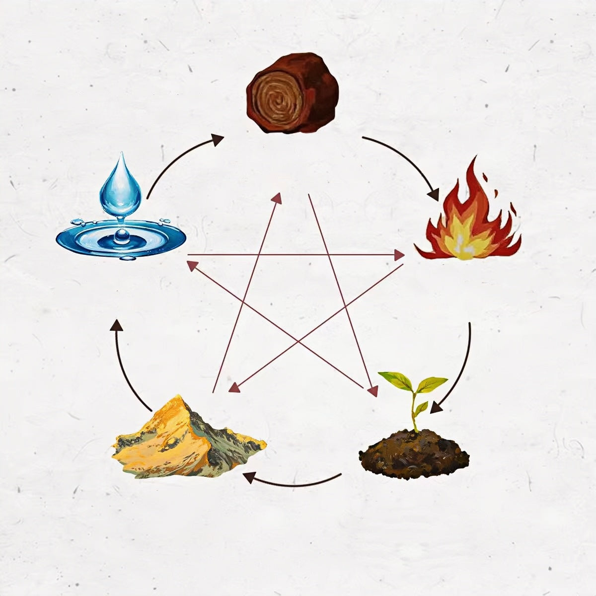  Five Elements Natural Incense 